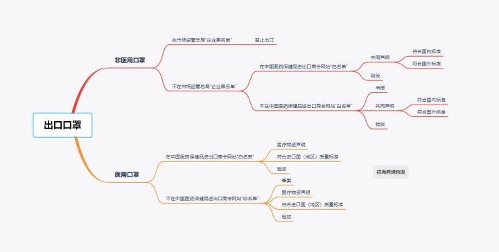 国外疫情影响现在口罩出口这个生意靠谱不