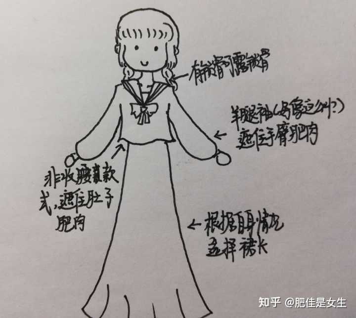 「每个 jk 最后都会成为 lo 娘」,请问这是否是普遍现象?原因为何?