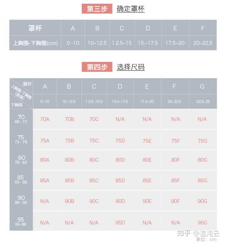 运动内衣稍微大了些会影响效果吗,是否不如尺码合适的