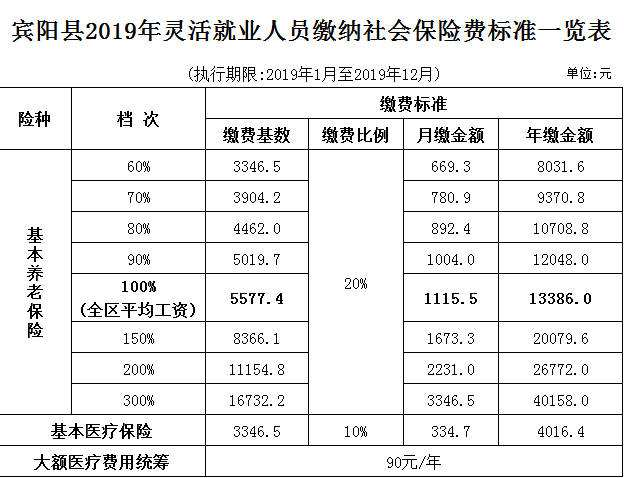 个人离职后如何交社保?