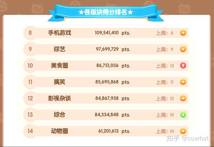 b站怎么关注一个up的直播?就是直播时能提醒