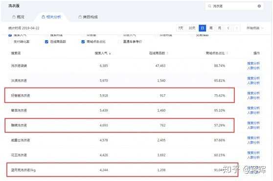 现在淘宝卖什么最好_淘宝店卖什么东西好_淘宝现在什么最好卖