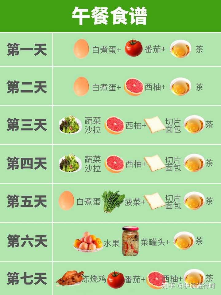 怎么样的减肥食谱比较科学?