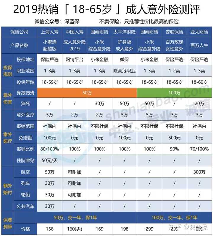 剜偿原则健康Insurance的 > 人寿如意止怎么样 人寿百万如意止是返本的吗