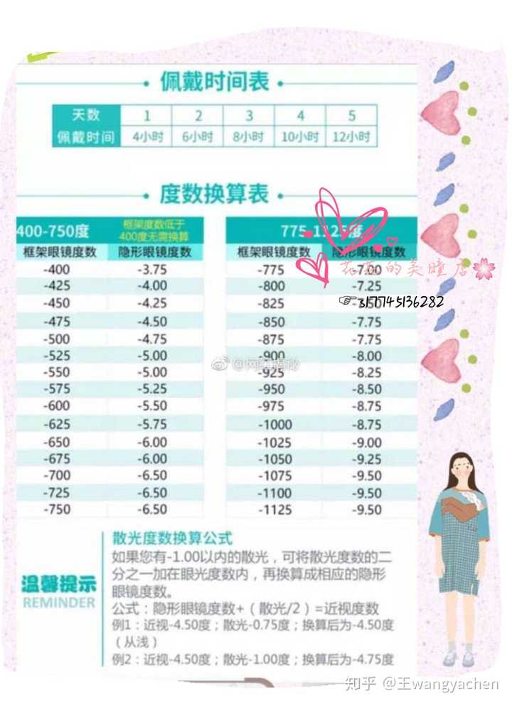 框架眼镜和隐形眼镜度数换算?