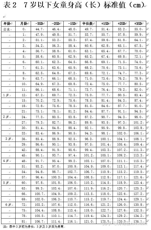 6岁女宝身高114,算不算矮?