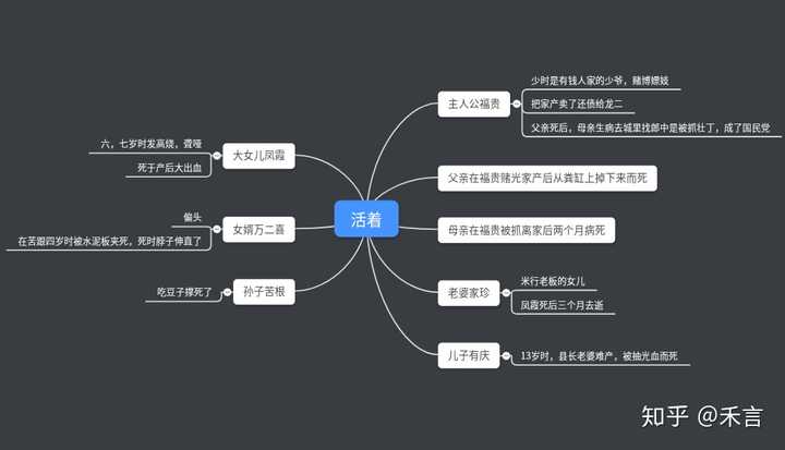 余华的《活着》 当时我室友看这本书的时候哭得稀里哗啦的,我就很