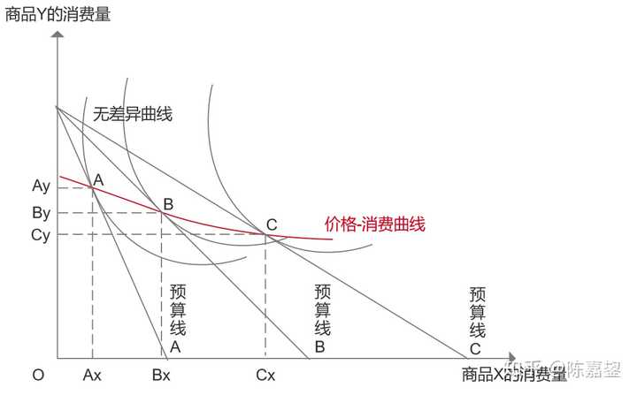 吉芬品土豆为什么即然会更多地买土豆为啥收入效应还是负的