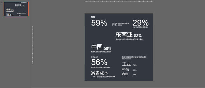 如何排版制作类似于这样的版面用于ppt?