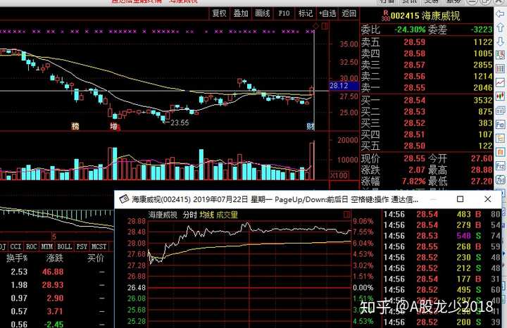 20190722股市分析和20190723走势预测?