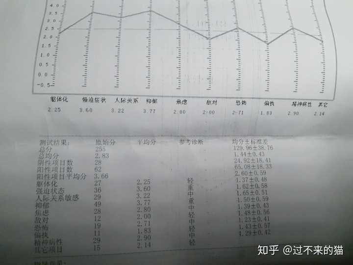 患有抑郁症是种什么感受?
