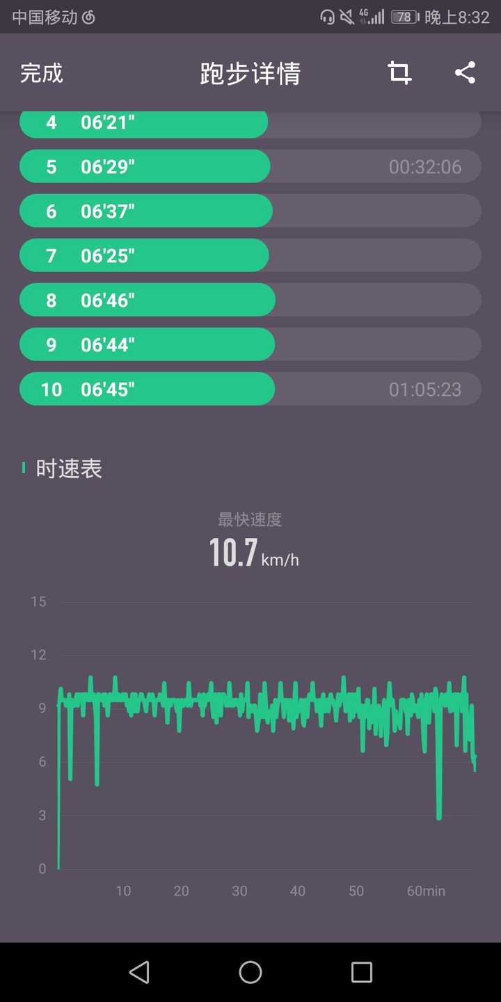 以前都是在跑步机上跑 其实并不累但就是无聊 所以一般跑不过40分钟