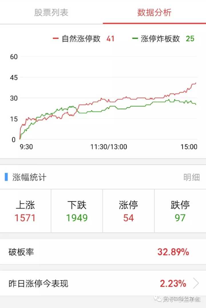 20190520股市分析和20190521股市预测?