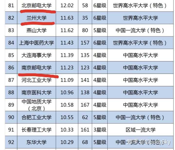 南京邮电大学计算机考研难度大吗?