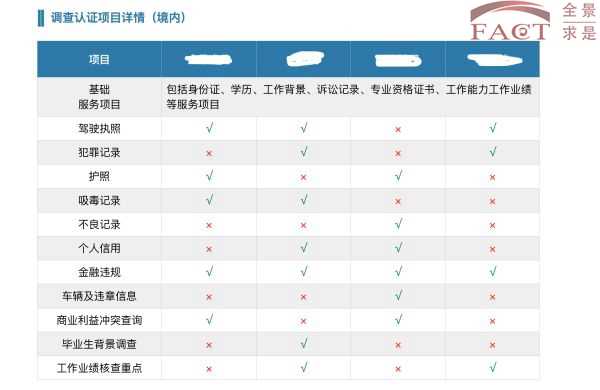 first advantage现在和全景求是属于背调行业的两大巨头;首先来说,在