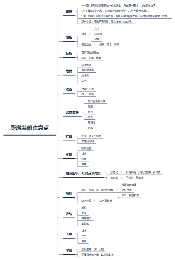 厨房装修有哪些注意事项?