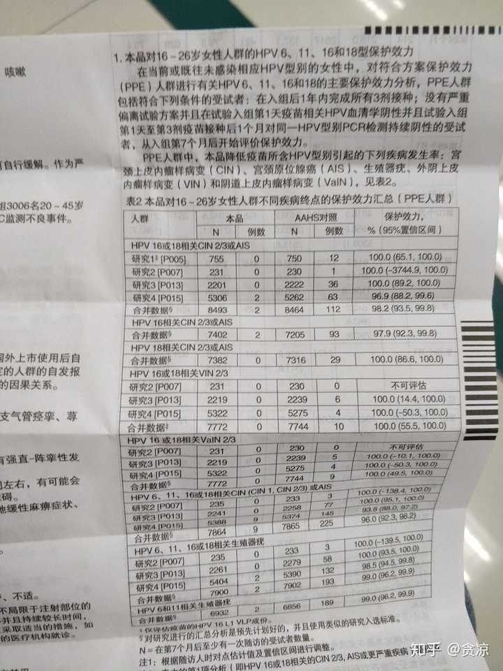 马上25岁的女生打hpv疫苗二价还是四价?