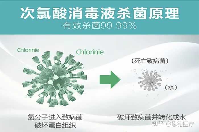 次氯酸和纳米银哪个消毒杀菌效果好?