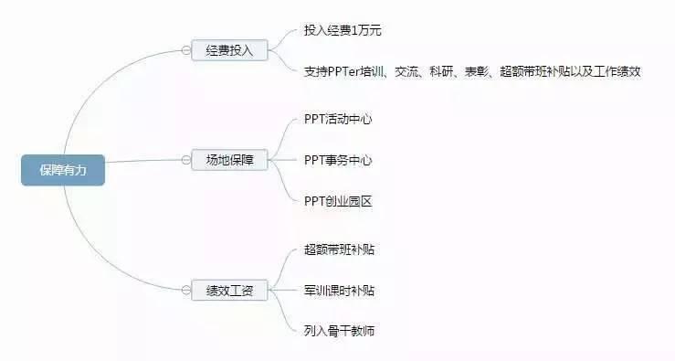 如何系统的绘制自己的人际关系网络图?