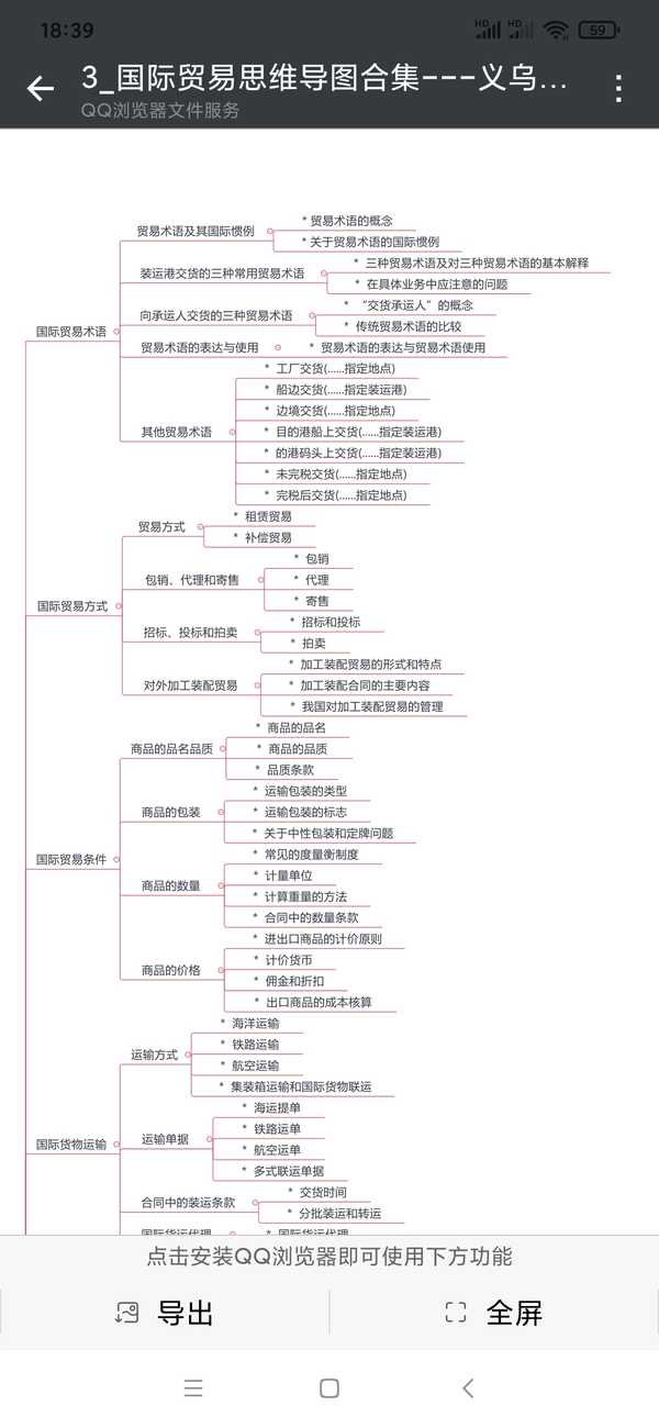 义乌之狼 的想法: 国际贸易,思维导图梳理 - 知乎