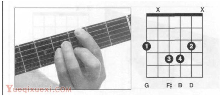 再举一例,如gmaj7和弦