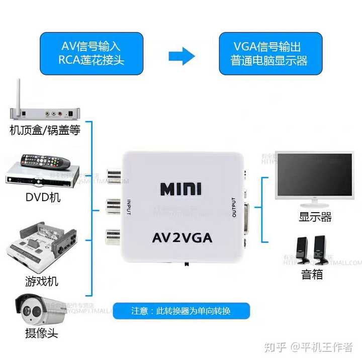 电脑如何连接玩fc?