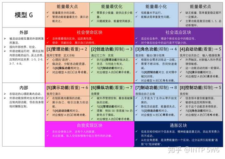 有没有人帮我看一下我的荣格八维,八维看起来像是intp,而mbti测得结果