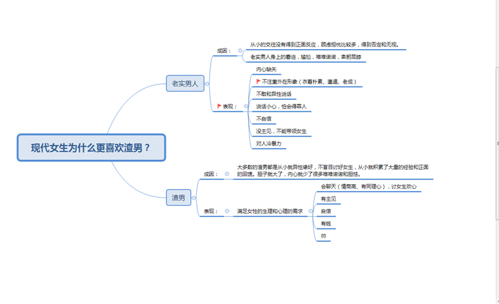 为什么老实本分的人不好找对象,反而是渣男更受女性青睐?