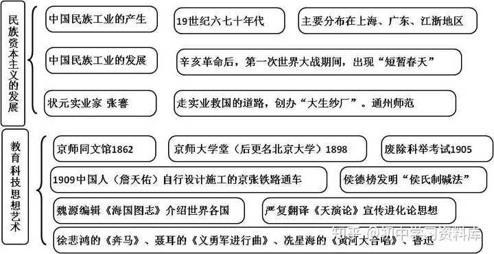 漫天飞的不平等条约,八国联军,义和团,太平天国,虎门销烟,洋务运动