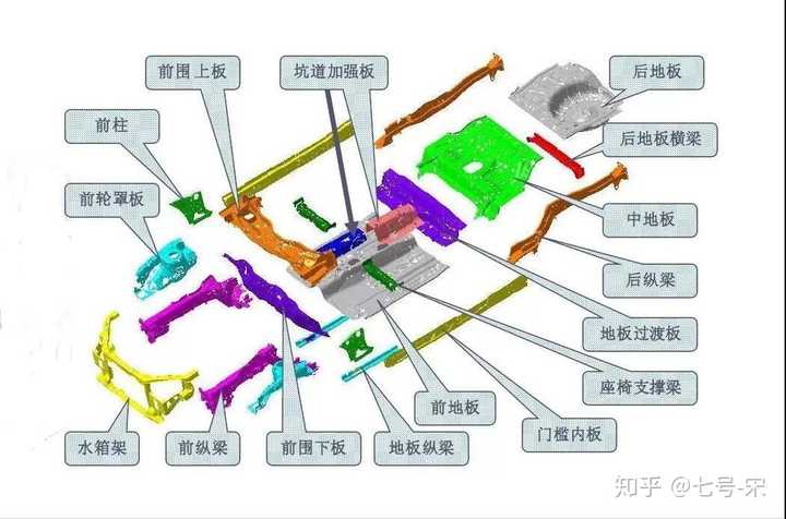 电动汽车和传统汽车在安全方面有哪些共性?又有哪些本质的不同?