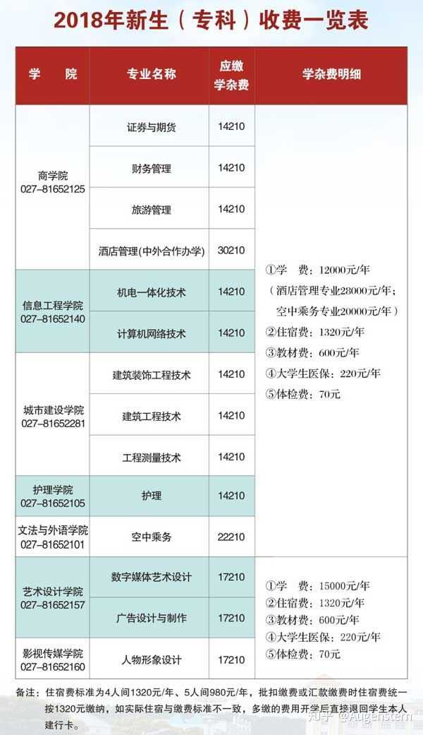 武昌理工学院不同专业的学费如何杂费多少