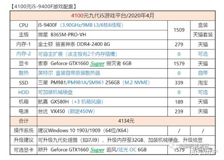 5k预算想配个电脑(带显示器,主玩lol和绝地求生,求大神指点?