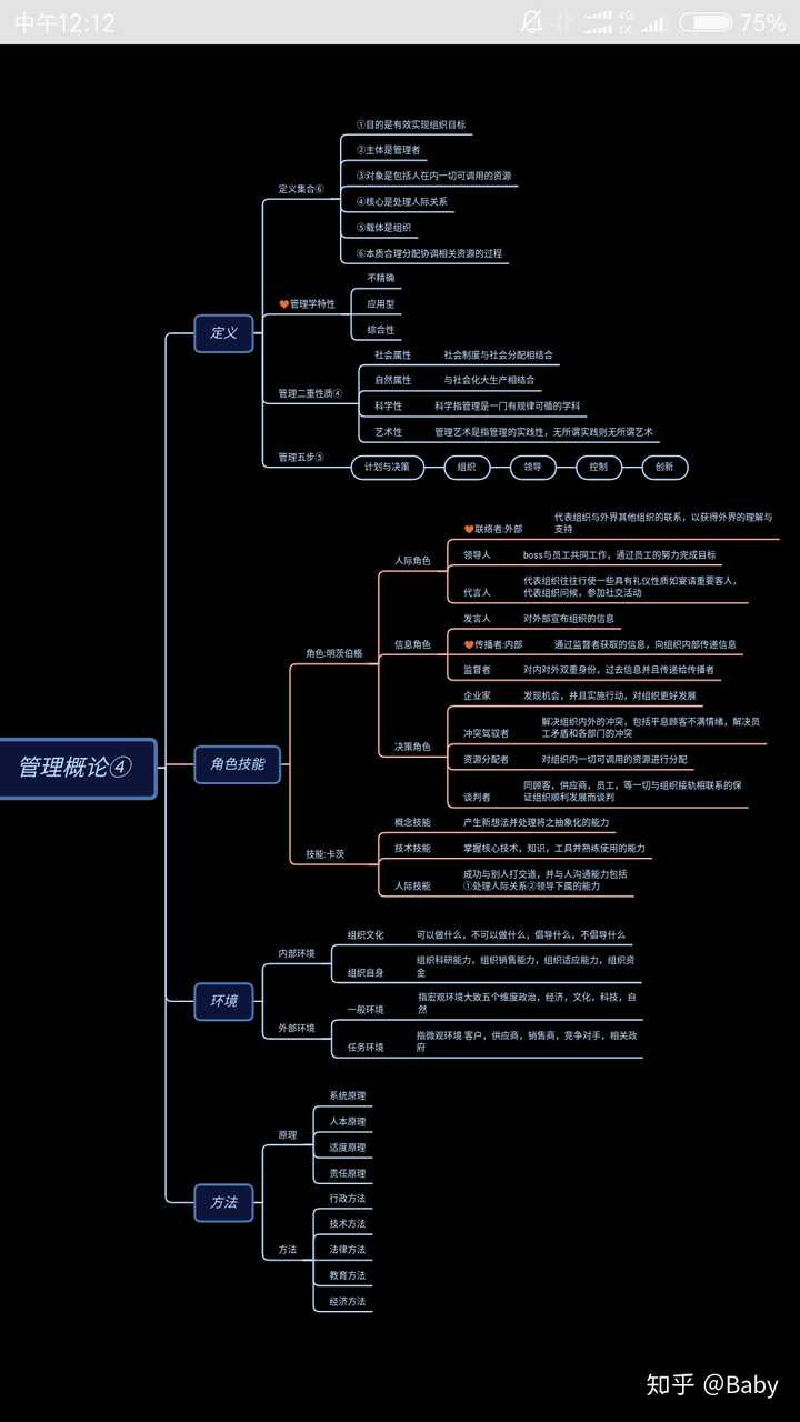 1决策 2.2计划 2.3战略 第三部分组织 3.1组织结构 3.2人员配备 3.