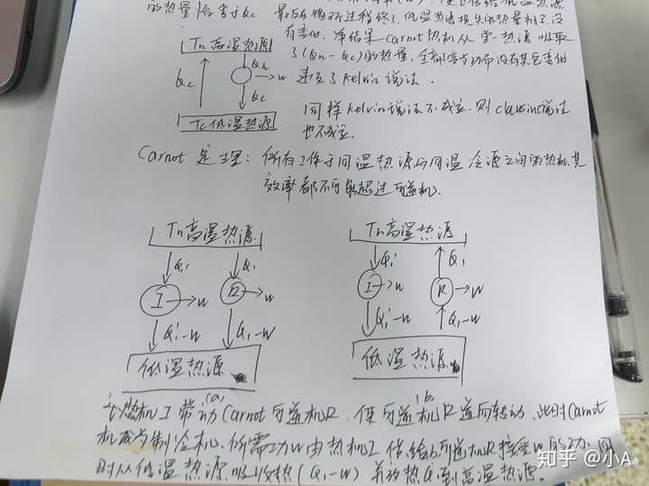 为什么克劳修斯不等式是热力学第二定律的数学表达式?