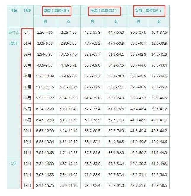宝宝岁八个月体重9.98公斤,身高82厘米,头围42厘米,47