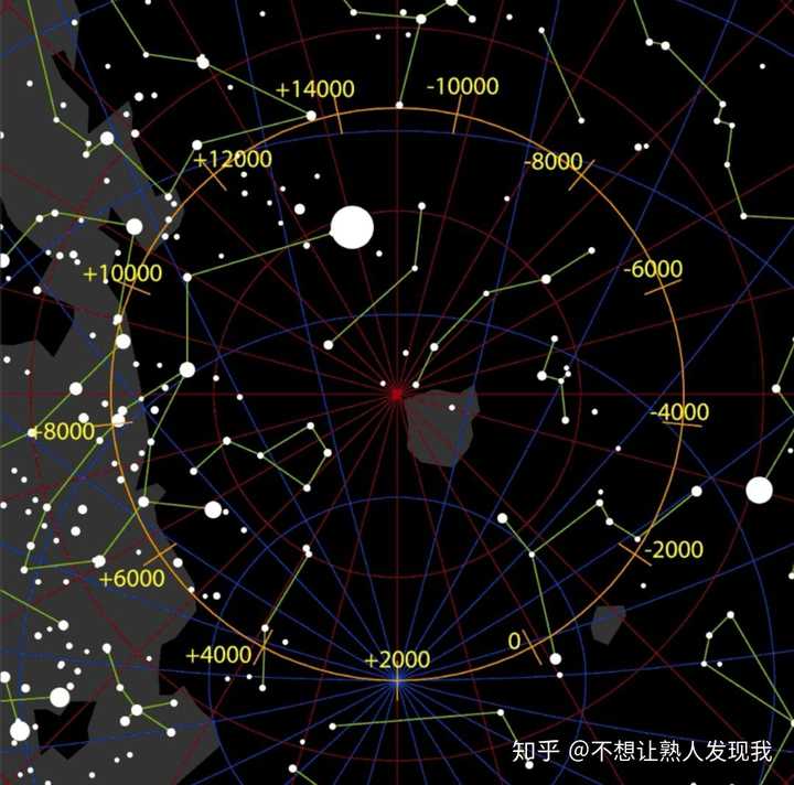 为什么有北斗星南斗星北极星却没有南极星?