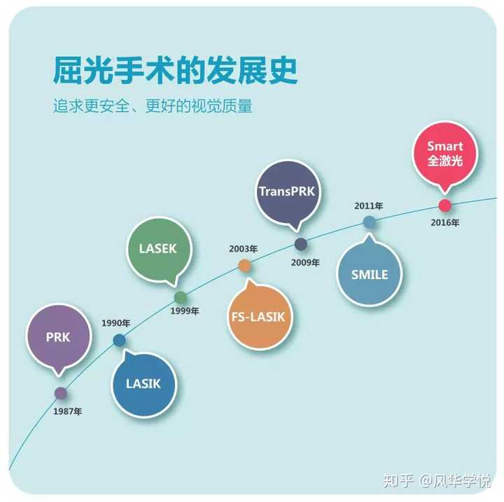 眼睛近视激光手术一般要多少钱?