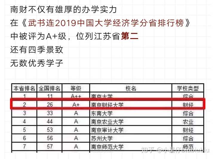 男女比例一比四,欢迎学弟们报考南京有个球大学!