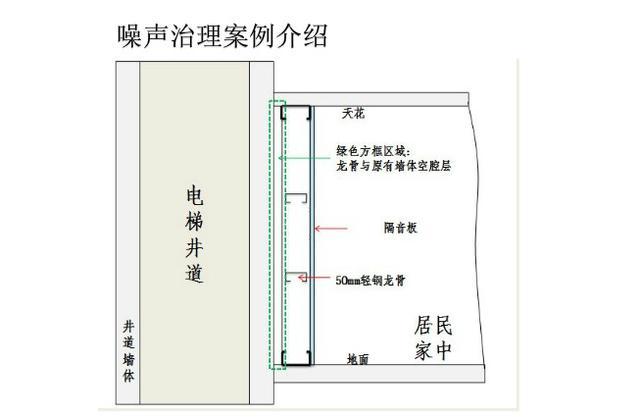 卧室的一面墙挨着电梯井,如何处理隔音?