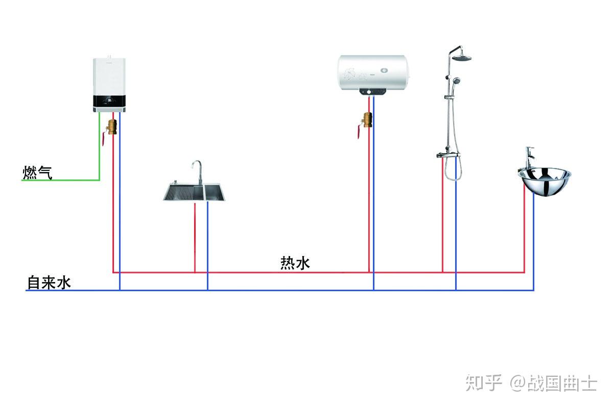 热水器可以两用嘛没燃气时用电通燃气时用燃气那种