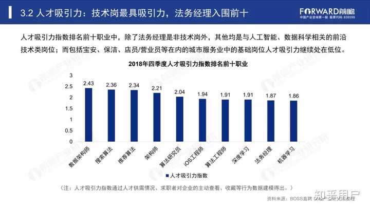 未来一年(2019-2020年)的就业形势如何?