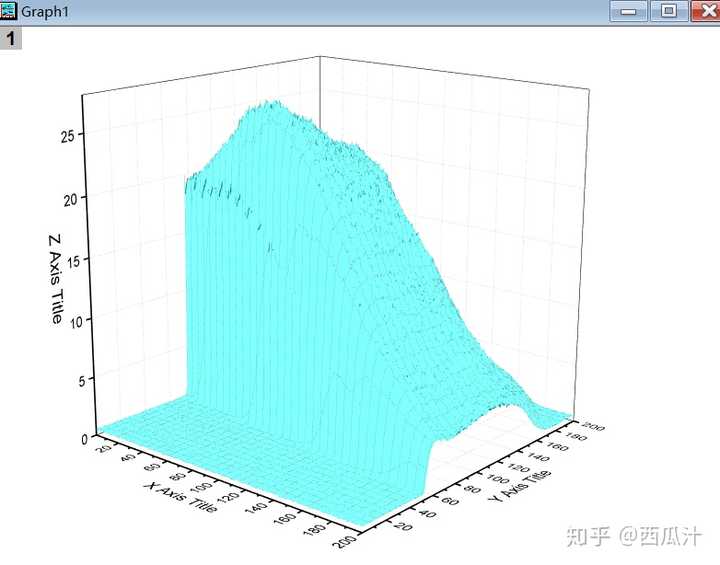 第一次用origin做图,有xyz数据,要怎样才能做出三维面