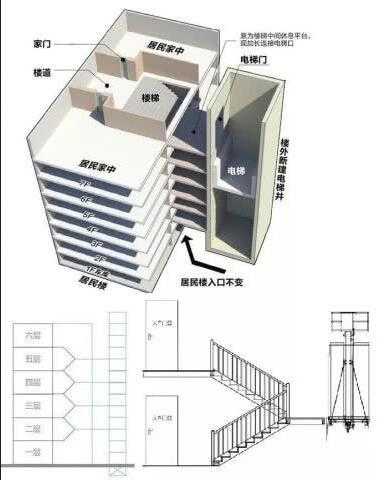 加装电梯设计图纸