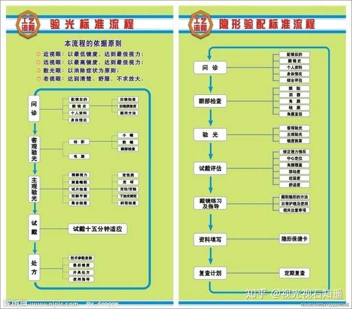 配眼镜,如何挑选眼镜框和镜片?有哪些常识或技巧?