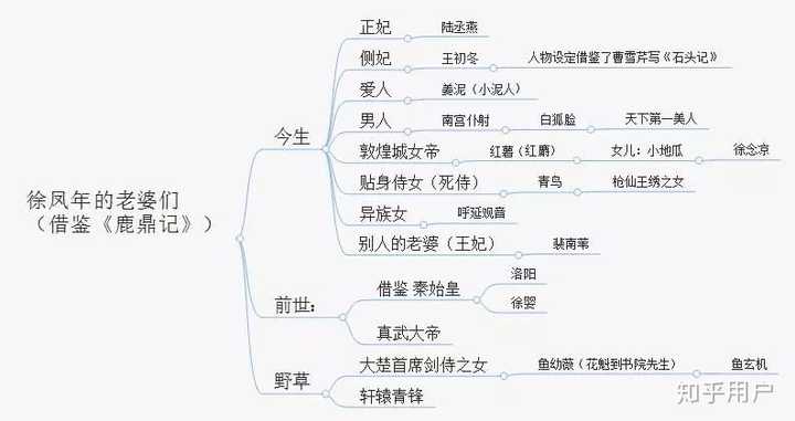 徐凤年的感情故事偶尔觉得有点种马文的意思呀