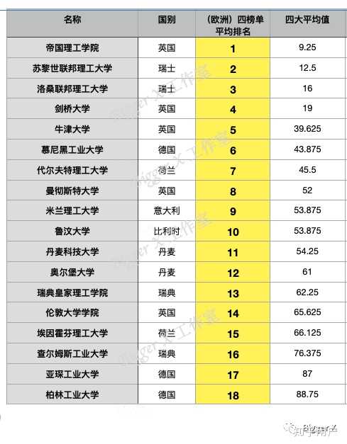 你因为什么放弃了丹麦科技大学(dtu)的ad?