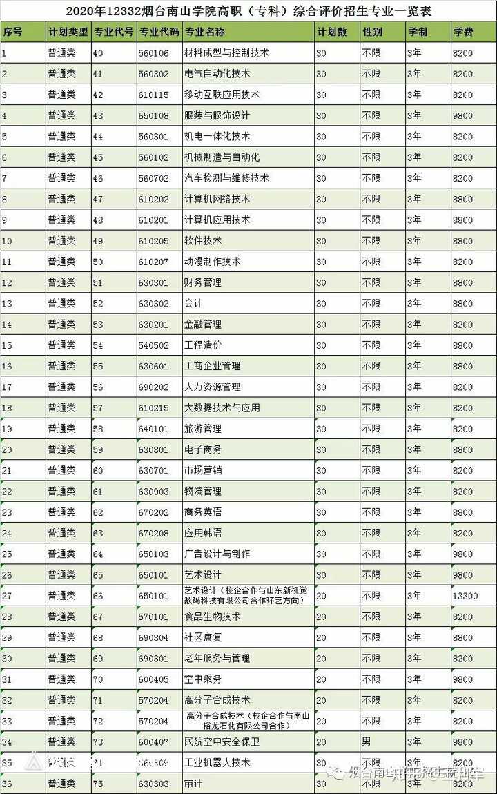 在烟台南山学院上学是怎样一种体验?