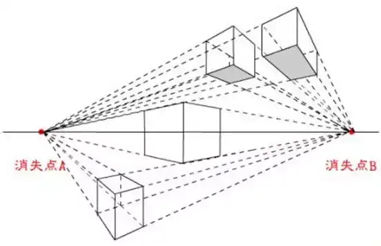 绘画中一点透视,两点透视,三点透视分别用在什么情况下?