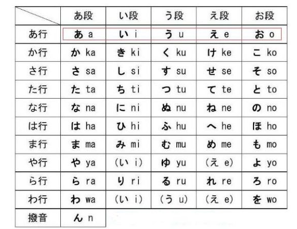 日语五十音后如何学习日语