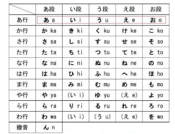 关键就是第一行的   个元音,这   个元音标准了,后面的大部分问题不大